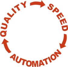 Quality, Speed, and Automation